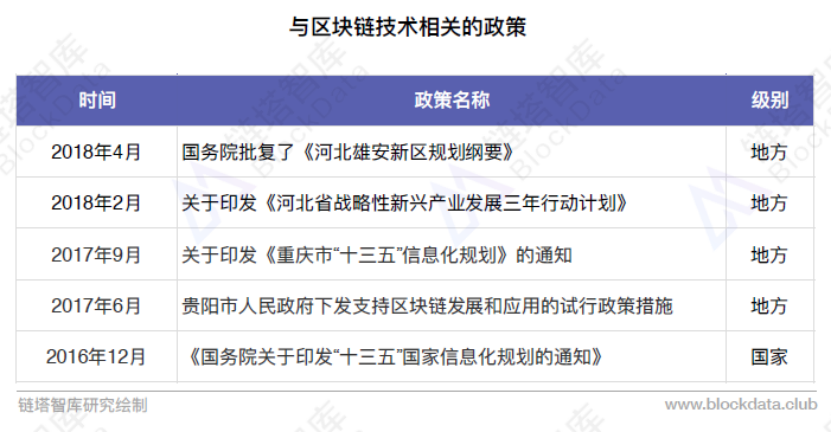 2018年中国区块链政策回顾与解读-第1张图片-领航者区块链资讯站