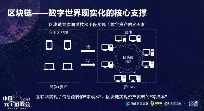 宇宙区块链，探索无边界的数字未来-第1张图片-领航者区块链资讯站