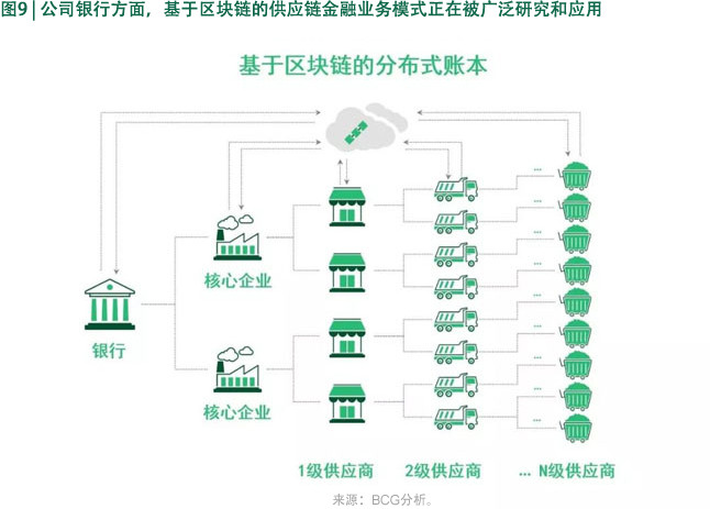 区块链消费金融的春天来了-第1张图片-领航者区块链资讯站