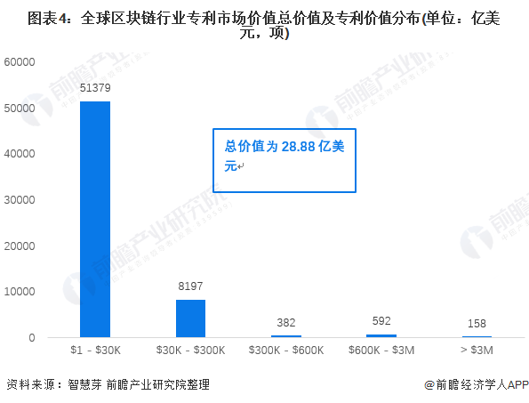 区块链研发专利全景解析，创新与应用的融合-第1张图片-领航者区块链资讯站