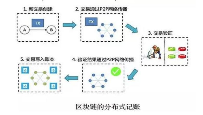 沃尔玛区块链技术的实施及其时长探究-第1张图片-领航者区块链资讯站