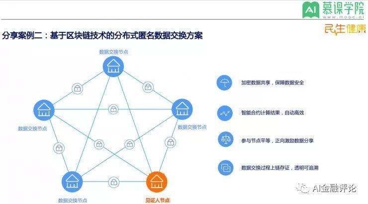 深入探讨，关于区块链技术的优质问题解析-第1张图片-领航者区块链资讯站