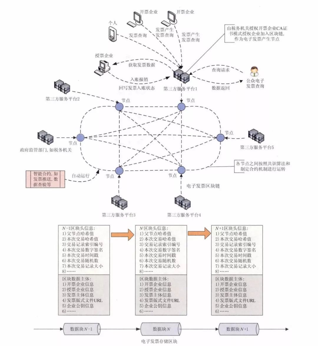 一图看懂区块链防篡改机制-第1张图片-领航者区块链资讯站