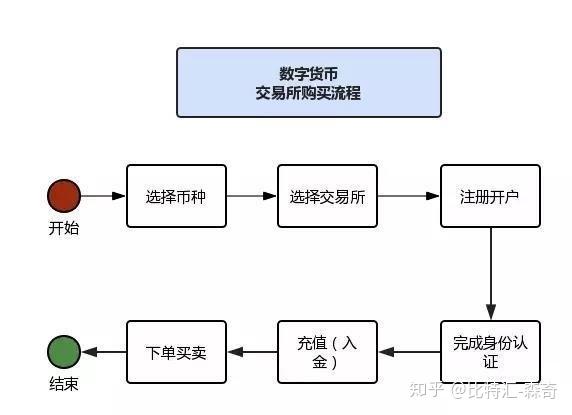 区块链虚拟货币全解析，从入门到精通的视频教程指南-第1张图片-领航者区块链资讯站