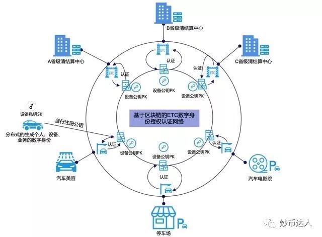 智能信链区块链技术的应用与展望-第1张图片-领航者区块链资讯站