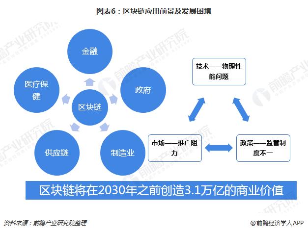 区块链企业团体的现状与发展-第1张图片-领航者区块链资讯站