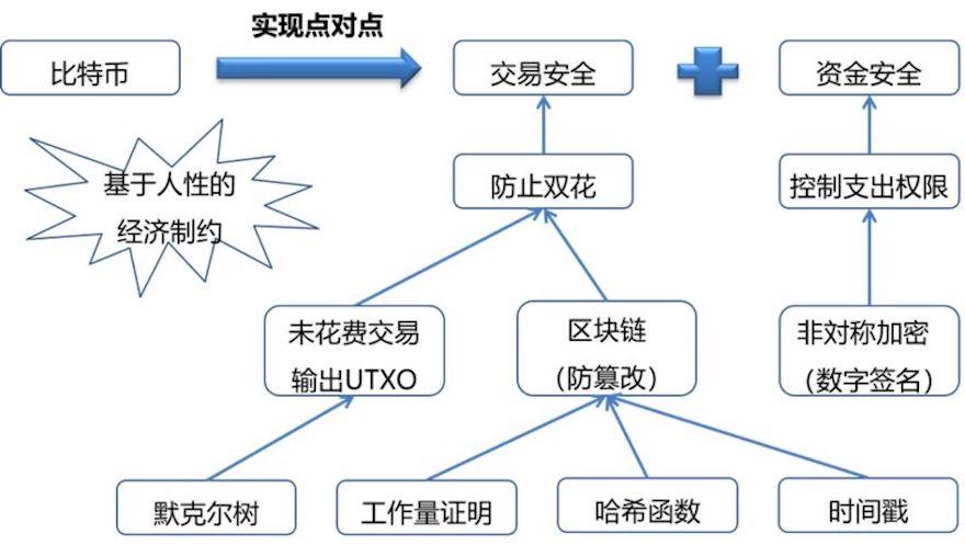 区块链生成的证据链，未来趋势与可能性-第1张图片-领航者区块链资讯站