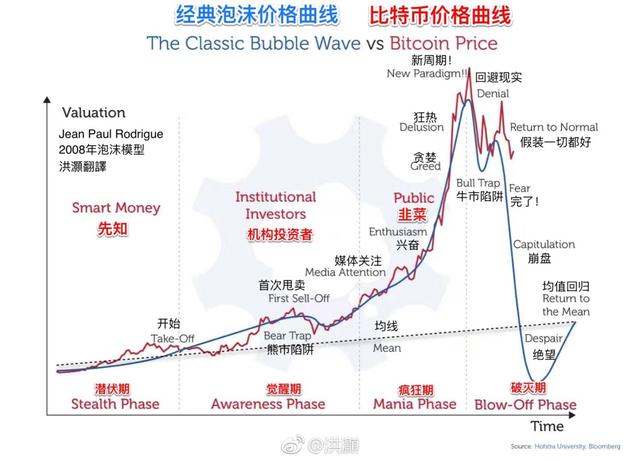 区块链公链市值的未来走势-第1张图片-领航者区块链资讯站