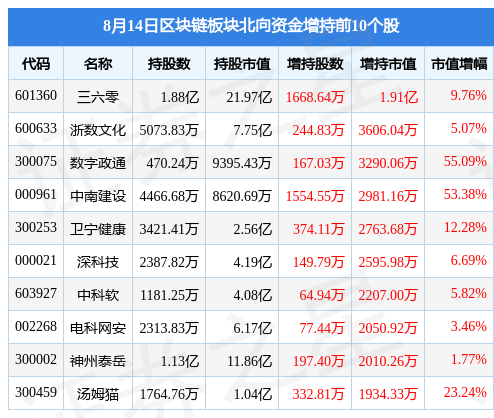 每日互动区块链股票行情分析报告-第1张图片-领航者区块链资讯站