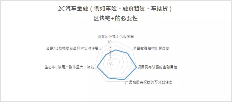 区块链专业解决方案设计的思考-第1张图片-领航者区块链资讯站