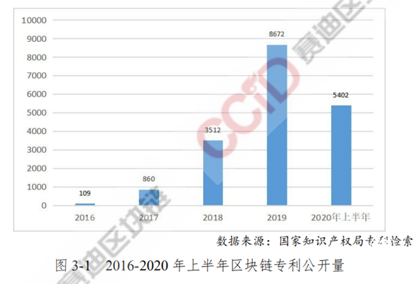 区块链的未来展望和发展趋势-第1张图片-领航者区块链资讯站