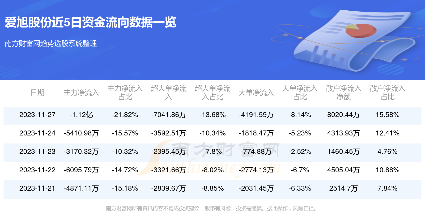 爱旭股份（600732）：7月23日13时33分触及涨停板-第1张图片-领航者区块链资讯站