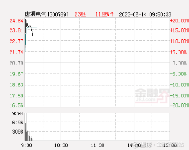 全球白银产量如何？白银产量波动对贵金属市场有何影响？-第1张图片-领航者区块链资讯站