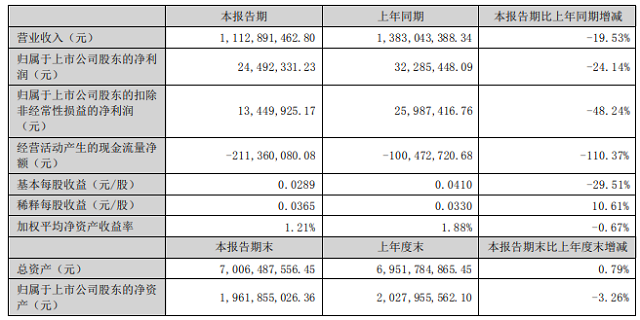 蜂助手:蜂助手股份有限公司第四届监事会第一次会议决议公告-第1张图片-领航者区块链资讯站