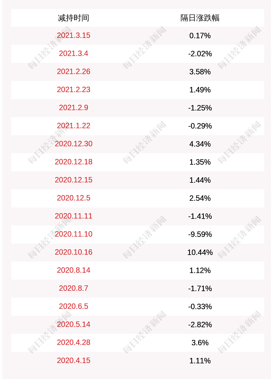 如何理解贵金属市场的点差？这些点差如何影响交易成本？-第2张图片-领航者区块链资讯站