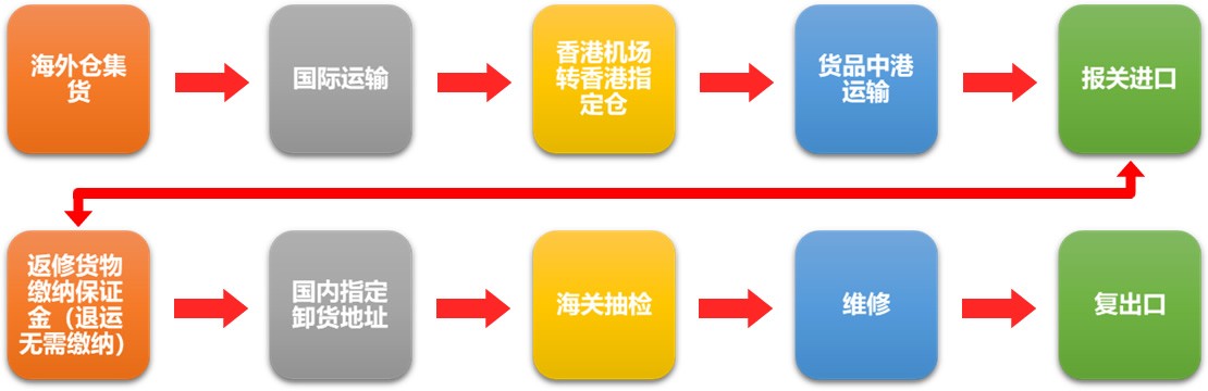 期货招商渠道的差异是什么？这些差异如何影响业务发展？-第2张图片-领航者区块链资讯站