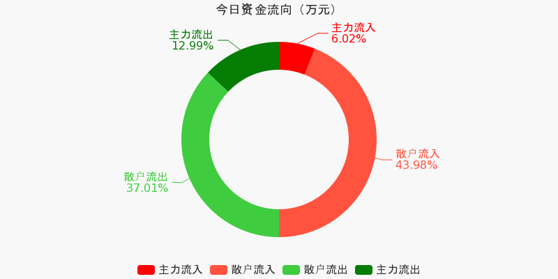 西部牧业：8 月 30 日股东总数 3.10 万户-第2张图片-领航者区块链资讯站