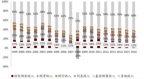 中金公司：2024-2030 年 AI 投资超 10 万亿-第2张图片-领航者区块链资讯站