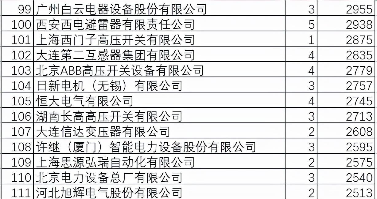 国网信通：24-26 年收入预测，业务稳健-第1张图片-领航者区块链资讯站