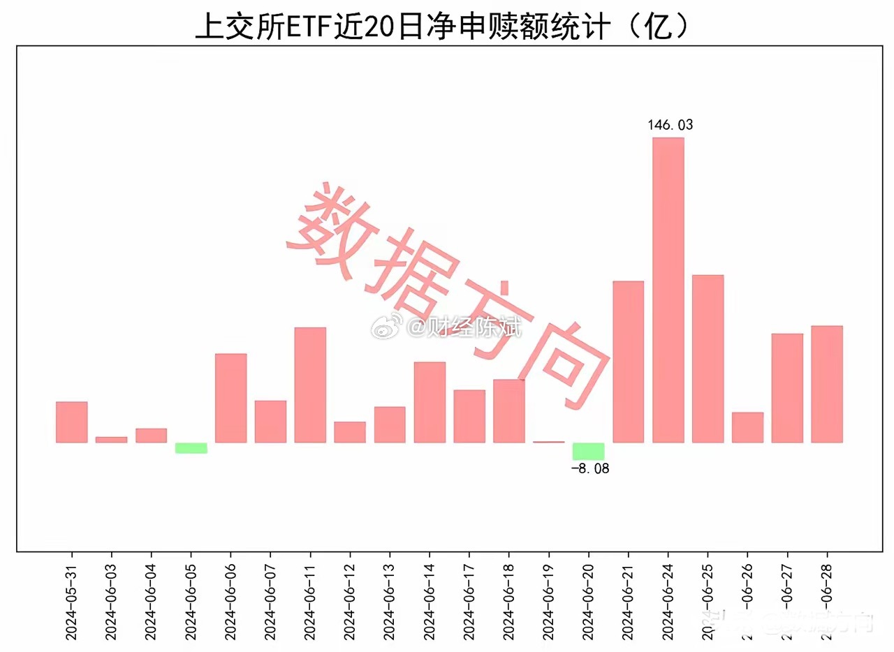 三季度以来超3000亿元涌入ETF-第2张图片-领航者区块链资讯站