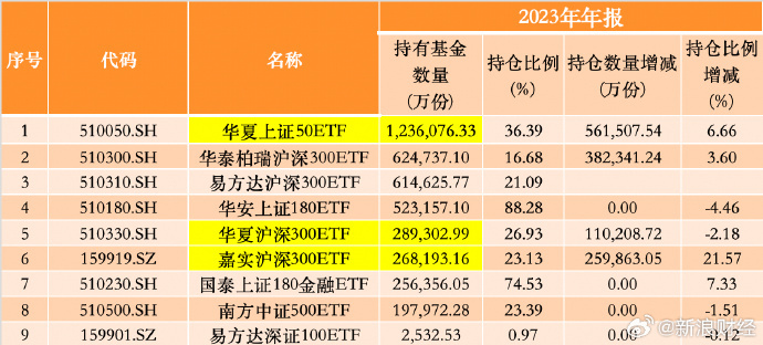 三季度以来超3000亿元涌入ETF-第1张图片-领航者区块链资讯站