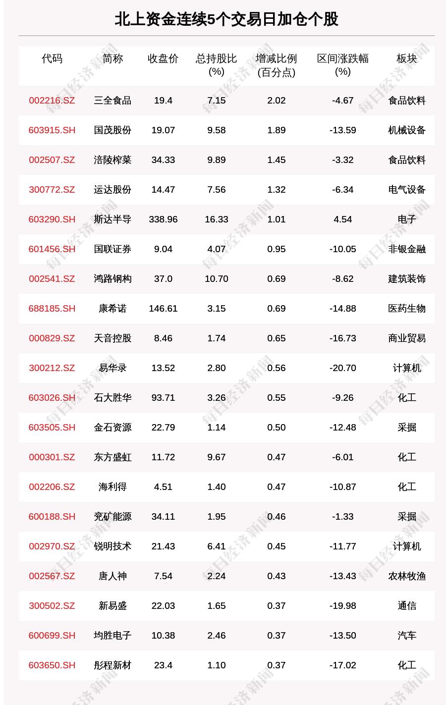 公募REITs表现亮眼，私募机构加码增持-第1张图片-领航者区块链资讯站