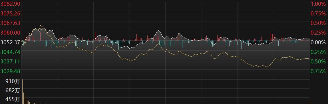 公募REITs表现亮眼，私募机构加码增持-第2张图片-领航者区块链资讯站