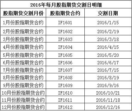 仰韶大杏的仓单日期是什么意思？这种日期对交易有何影响？-第1张图片-领航者区块链资讯站