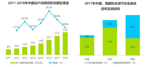 喜相逢集团：汽车零售及融资租赁业务增长显著，毛利率稳定在31.9%-第2张图片-领航者区块链资讯站