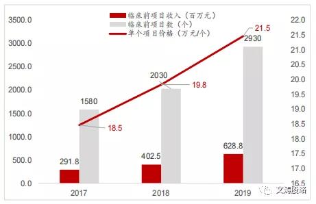 CRO板块持续走高，昭衍新药大涨7%-第2张图片-领航者区块链资讯站