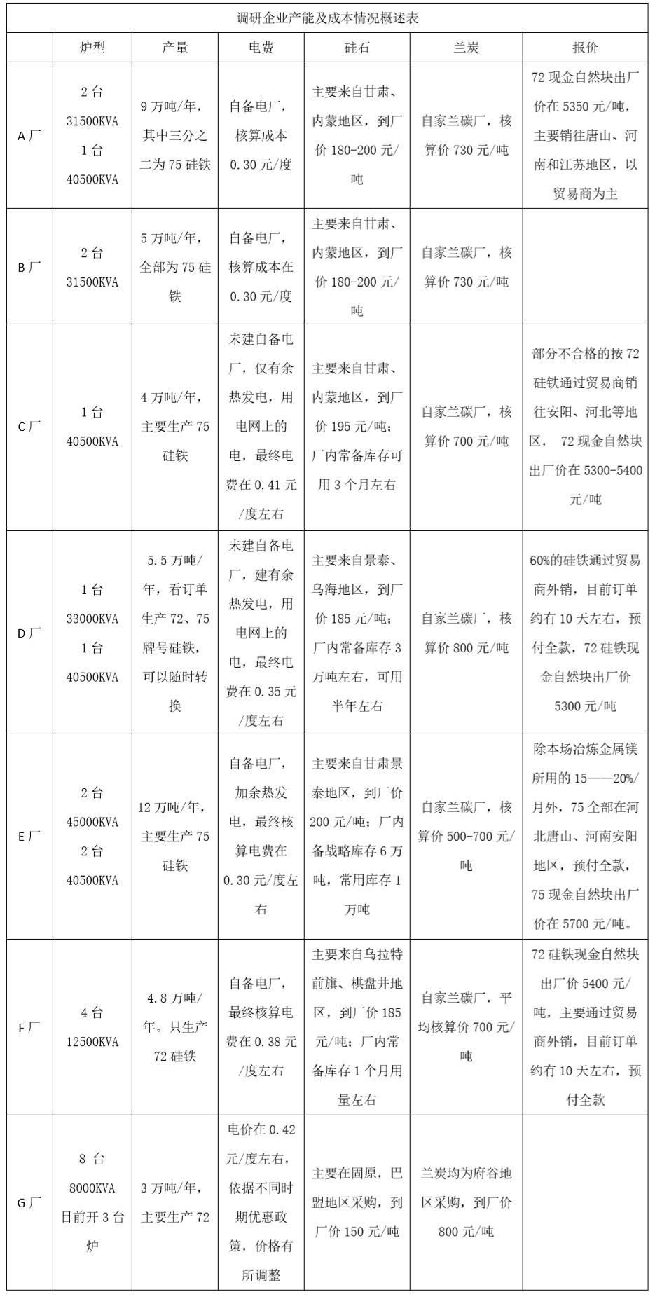 硅铁期货市场中意味着什么？这种期货品种如何进行风险管理？-第1张图片-领航者区块链资讯站