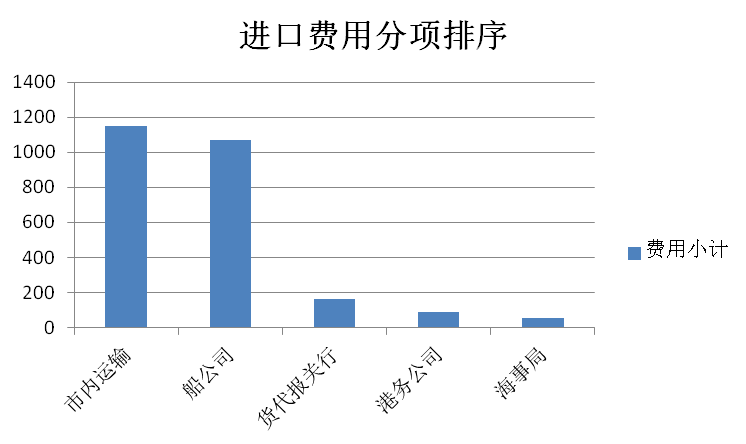 沙特降低跨境贸易成本 取消出口相关海关服务费-第2张图片-领航者区块链资讯站