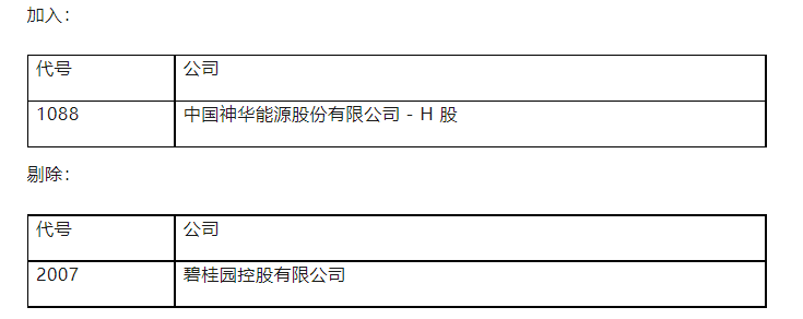 升能集团收跌23%，因股权高度集中将不会被纳入恒生相关指数-第2张图片-领航者区块链资讯站