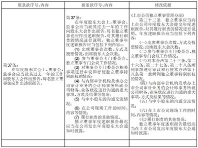 中科云网:独立董事候选人声明与承诺（李臻先生）-第2张图片-领航者区块链资讯站