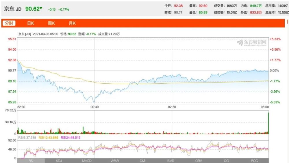 库客音乐上涨6.67%，报1.28美元/股-第2张图片-领航者区块链资讯站