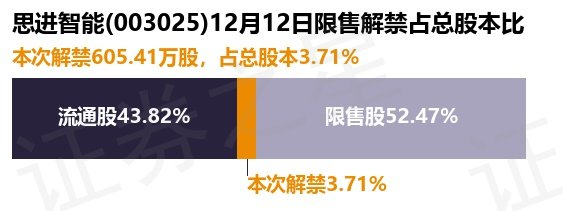 思享无限下跌10.34%，报0.91美元/股-第2张图片-领航者区块链资讯站