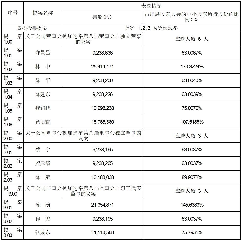 中贝通信:2024年第六次临时股东大会决议公告-第1张图片-领航者区块链资讯站