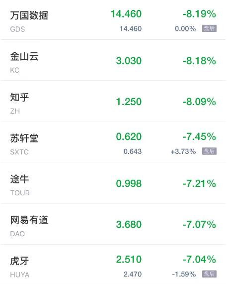 亚朵下跌2.06%，报19.05美元/股-第1张图片-领航者区块链资讯站