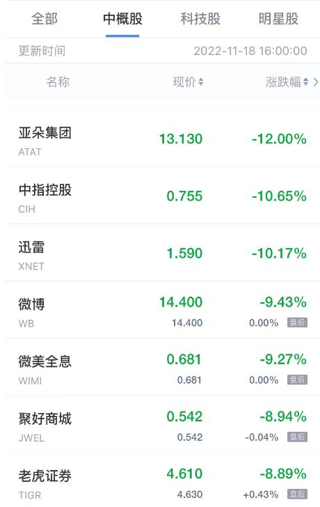 亚朵下跌2.06%，报19.05美元/股-第2张图片-领航者区块链资讯站