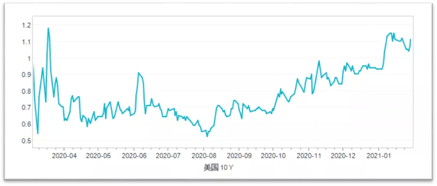 美国国债收益率：9 月 10 日走势波动-第2张图片-领航者区块链资讯站