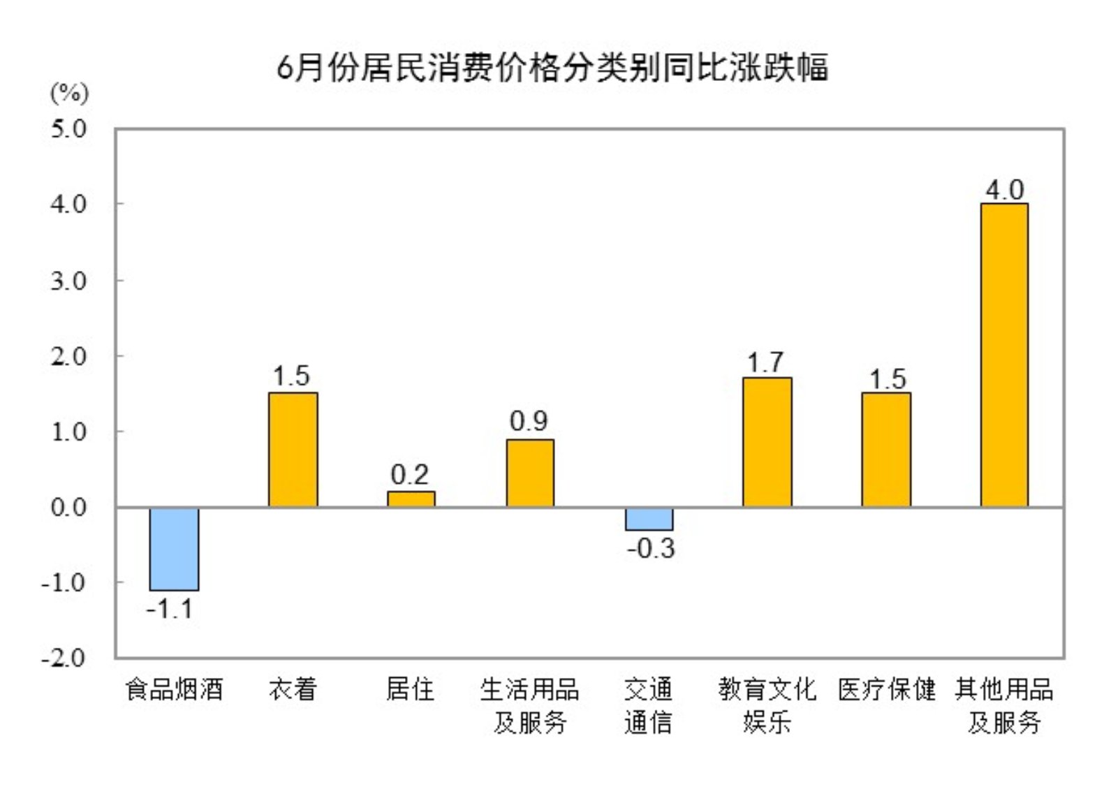 8月份CPI同比上涨0.6% 涨幅连续两个月扩大-第1张图片-领航者区块链资讯站