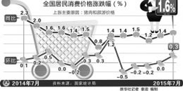 8月份CPI同比上涨0.6% 涨幅连续两个月扩大-第2张图片-领航者区块链资讯站