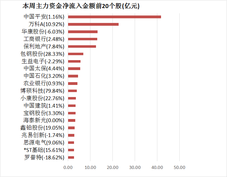 二类在金融系统中的功能是什么？它如何区分于其他片？-第1张图片-领航者区块链资讯站