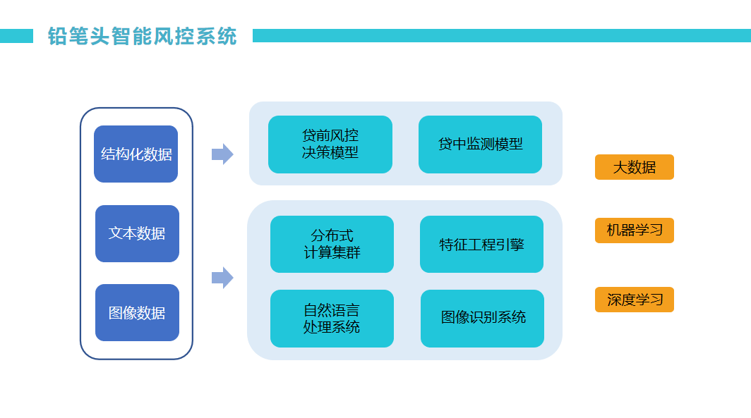 二类在金融系统中的功能是什么？它如何区分于其他片？-第2张图片-领航者区块链资讯站