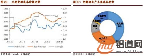 铝：国内铝均价周环比下降300元/吨，为1.92万元/吨已降至成本线附近-第1张图片-领航者区块链资讯站