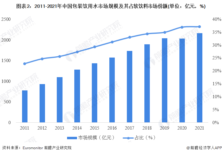 先进封装：预计2027年先进封装的市场规模为580亿美元-第1张图片-领航者区块链资讯站