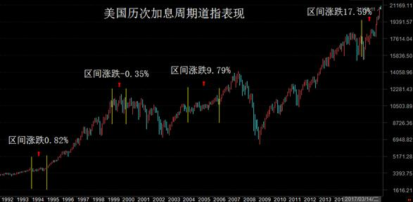 美股空头Wilson：若美联储激进降息，日元套利平仓或卷土重来-第1张图片-领航者区块链资讯站