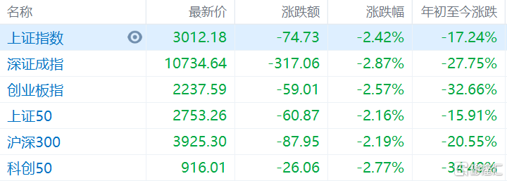 市场午后回升沪指稳守2700点，TMT板块领衔反弹-第2张图片-领航者区块链资讯站