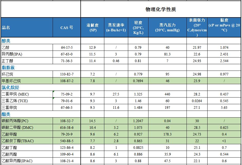 精对苯的定义及其在化工行业中的应用是什么？这种物质如何影响相关产品的价格？-第2张图片-领航者区块链资讯站