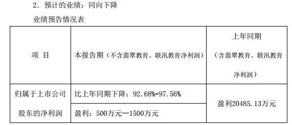 皓宸医疗:关于公司及子公司部分银行账户被冻结的进展公告-第2张图片-领航者区块链资讯站